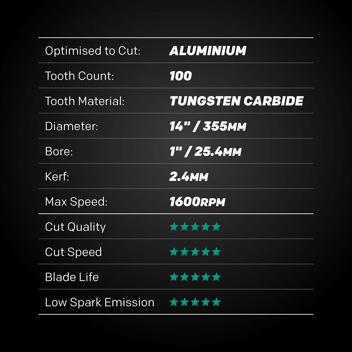 EVOMAX 355mm 100-Teeth Tungsten Carbide Blade for Professional Heavy Duty Aluminium Cutting
