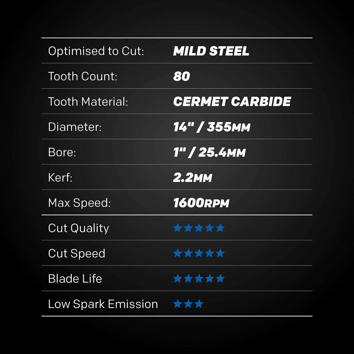EVOMAX 355mm 80-Teeth Cermet Carbide Blade for Professional Heavy Duty Mild Steel Cutting