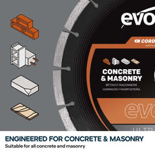Evolution EVOMAX 350mm Ultra Thin Kerf, Premium Diamond Disc Cutter Blade, 22.2mm Bore