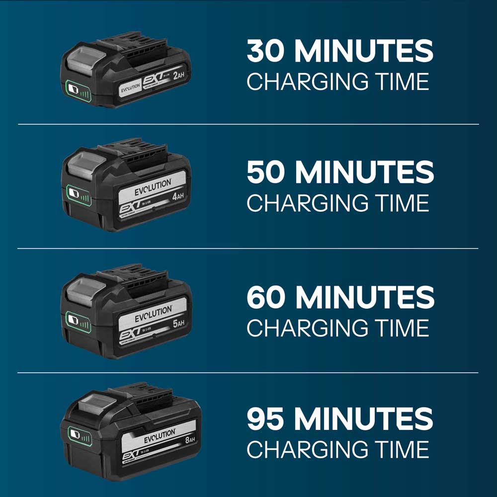 Evolution Cordless R18BAT-Li2 2Ah Li-Ion Battery 18v EXT