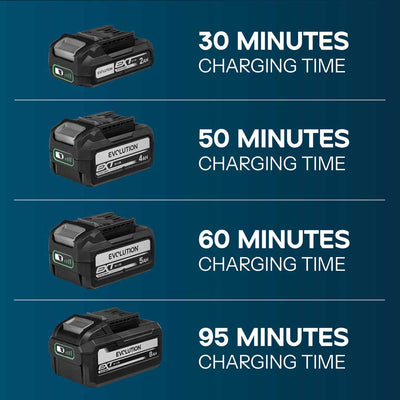 Evolution Cordless R18RCH-Li2 Dual Port Fast Charger 18v Li-Ion EXT