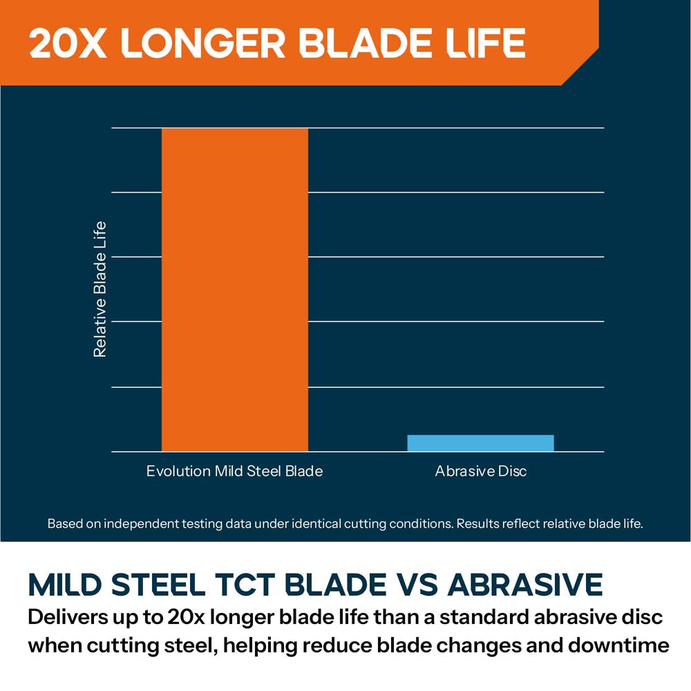 Evolution 185mm Mild Steel Cutting 40T TCT Mitre & Chop Saw Blade