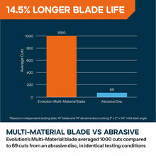 Evolution 185mm Multi-Material Cutting 20T Mitre Saw Blade