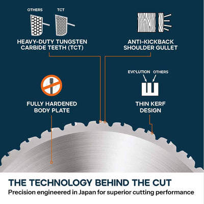 Evolution 210mm Multi-Material Cutting 24T Blade