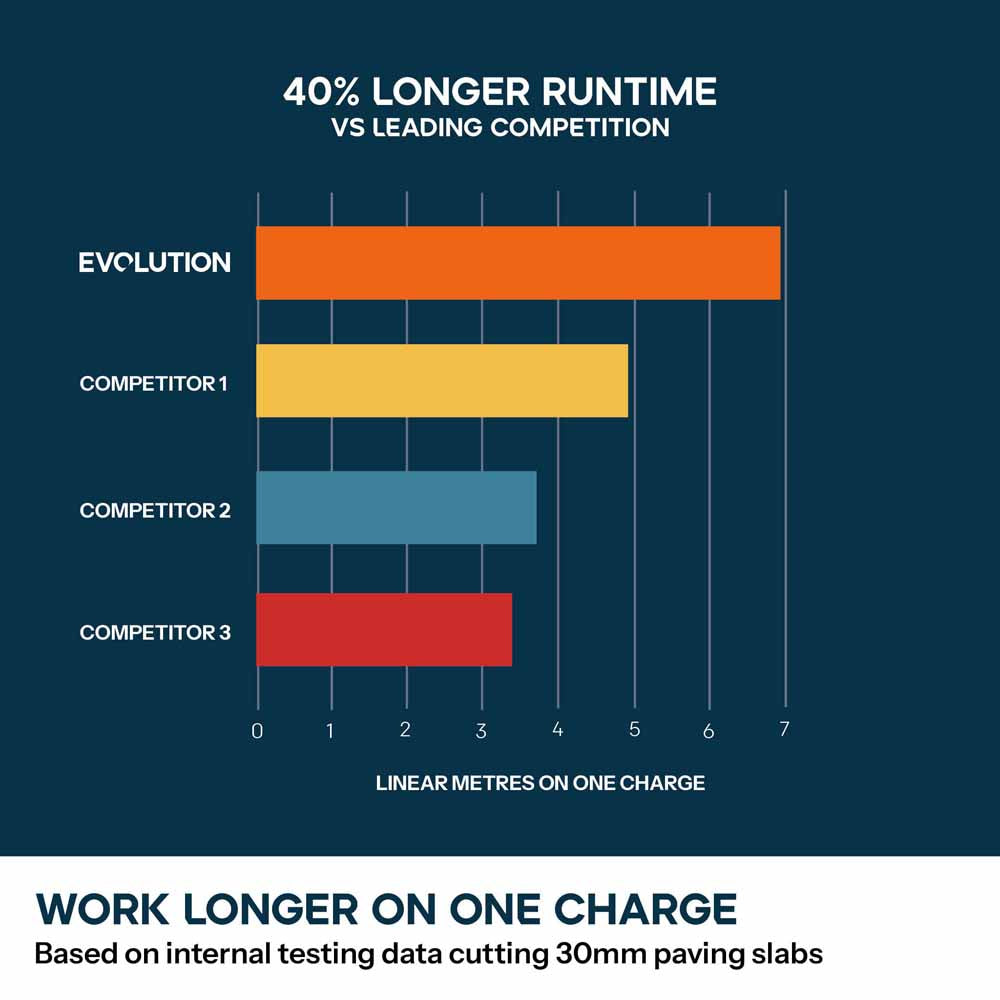 R260DCT-Li Cordless 260mm Disc Cutter With Automatic Water-Fed Dust Suppression and Premium Thin Kerf Diamond Blade