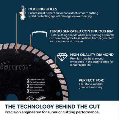 Evolution 185mm Diamond Blade (For Mitre Saws Only)