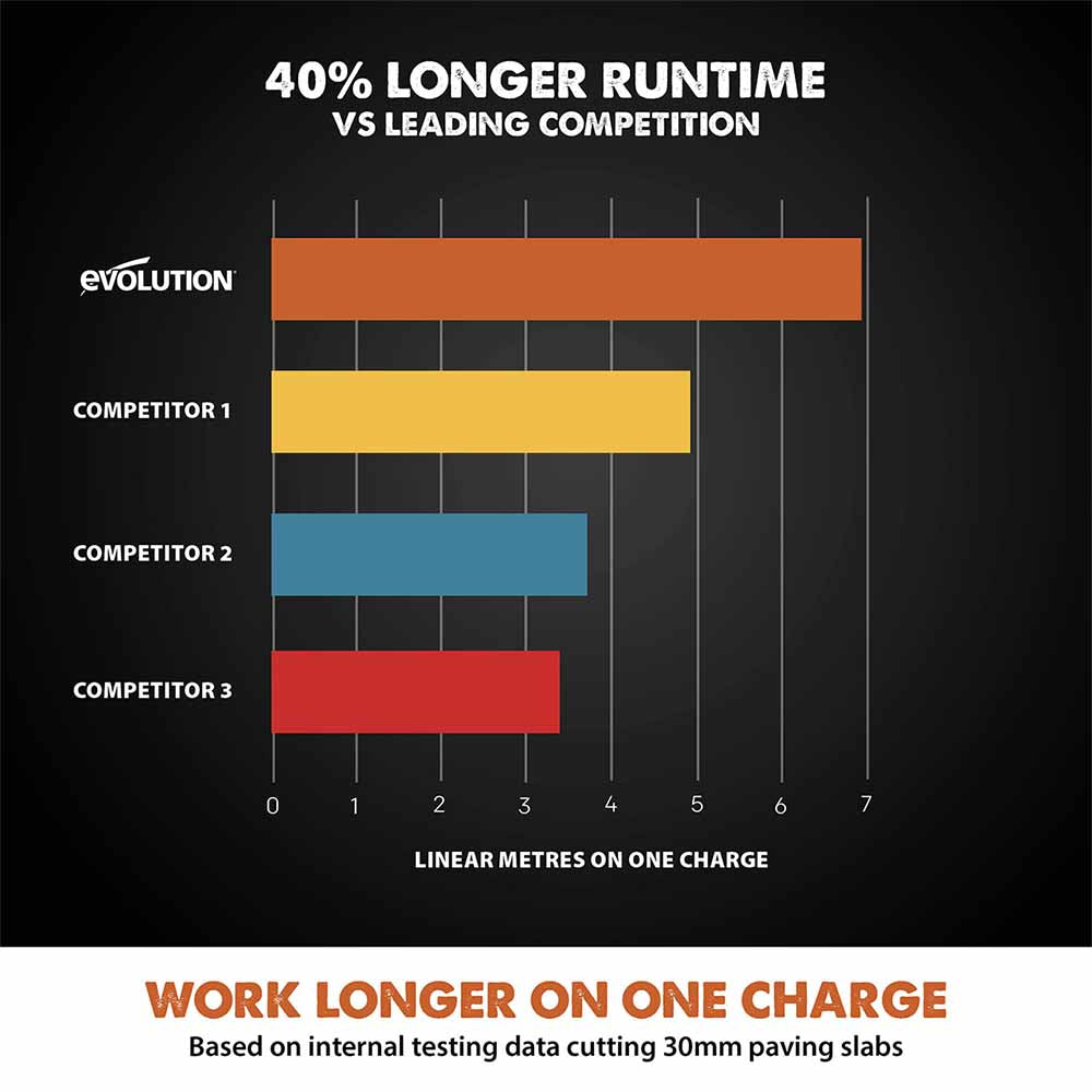 R260DCT-Li Cordless 260mm Disc Cutter With Automatic Water-Fed Dust Suppression and Premium Thin Kerf Diamond Blade
