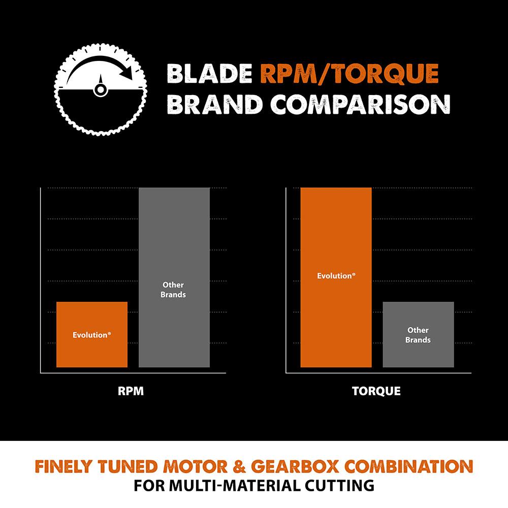 Evolution 185mm Multi-Material Cutting 20T Mitre Saw Blade