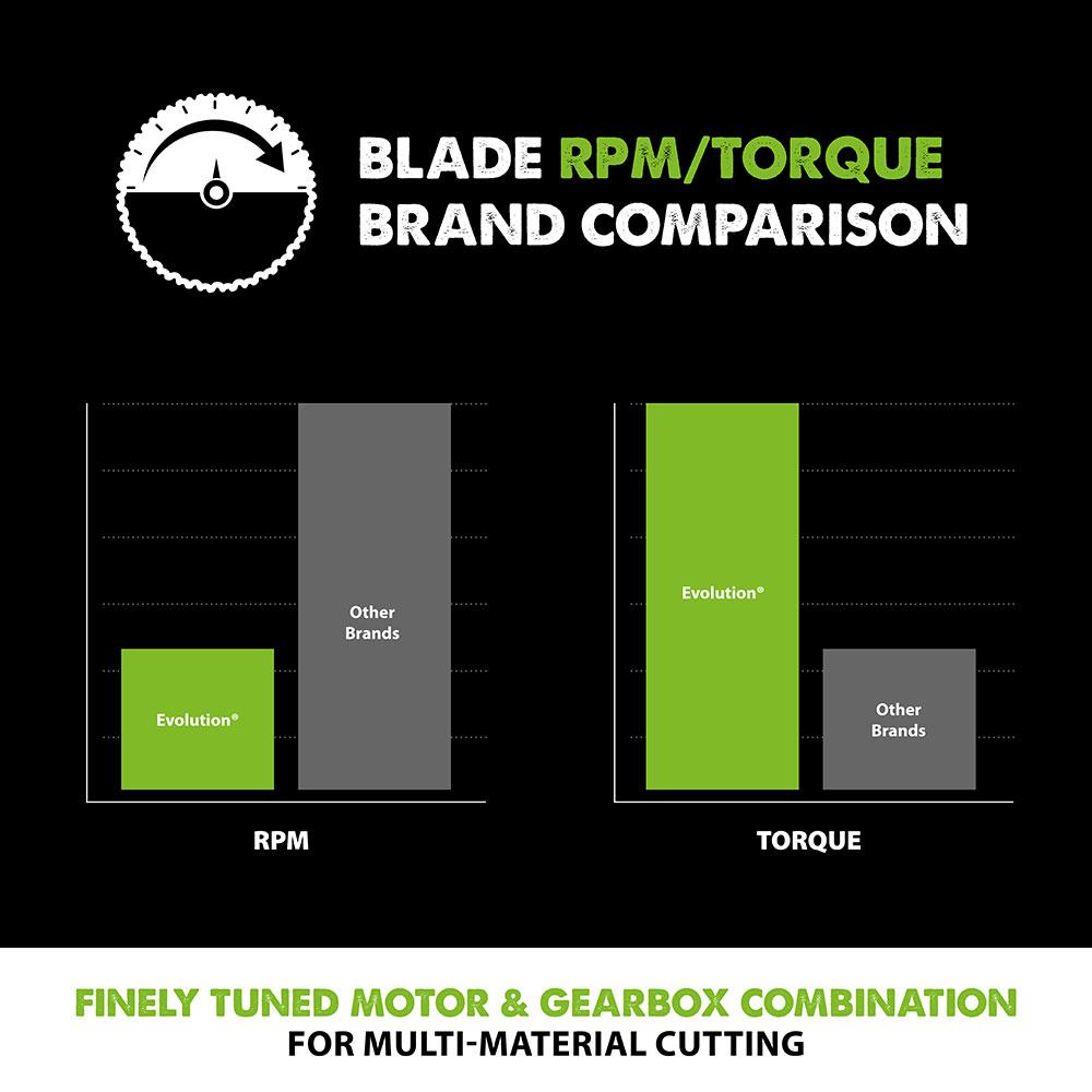 Evolution Fury 255mm Multi-Material Cutting 24T Blade (Cosmetic Defects) Refurbished
