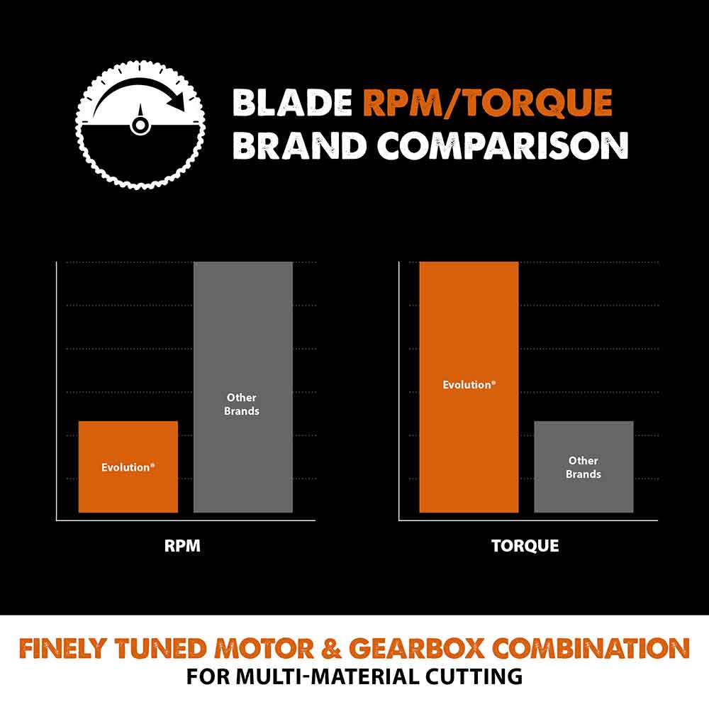 Evolution 355mm Multi-Material Cutting 36T Chop Saw Blade