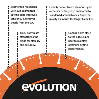 Evolution R230DCT Diamond Disc Cutter Blade Variety Pack 22.2mm Bore